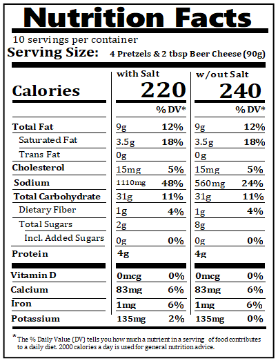 Revised Nutrition Label
