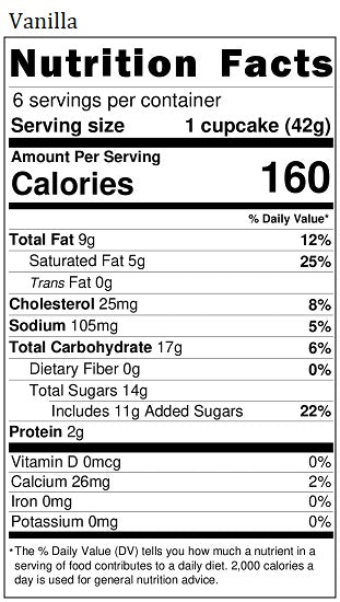 Revised Nutrition Label