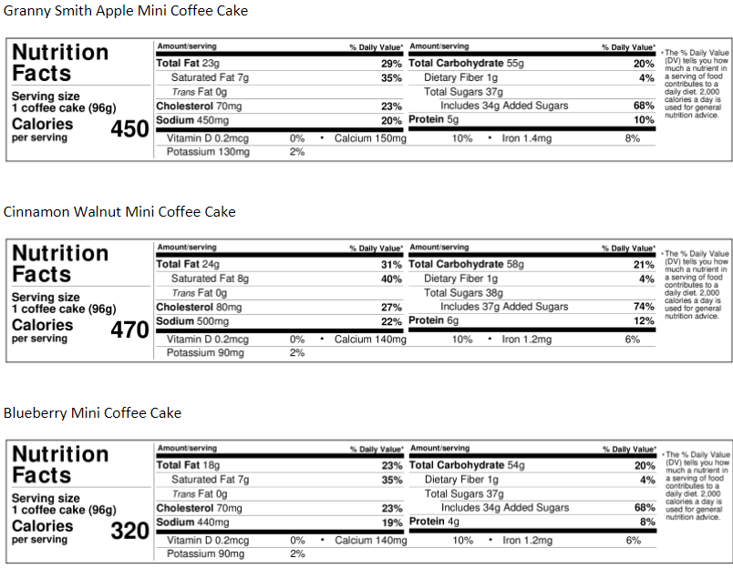 Original Nutrition Label